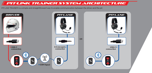 BELL | ZERO NOISE - Kart Communication | PRO Kit - 6100024- DRIVEN - 2