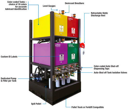OilSafe | Advance Bulk System | Lubrication Management & Dispensing Stations - 1A0001-1A4000-1A0400-2A0800-3A0C00- DRIVEN - 2