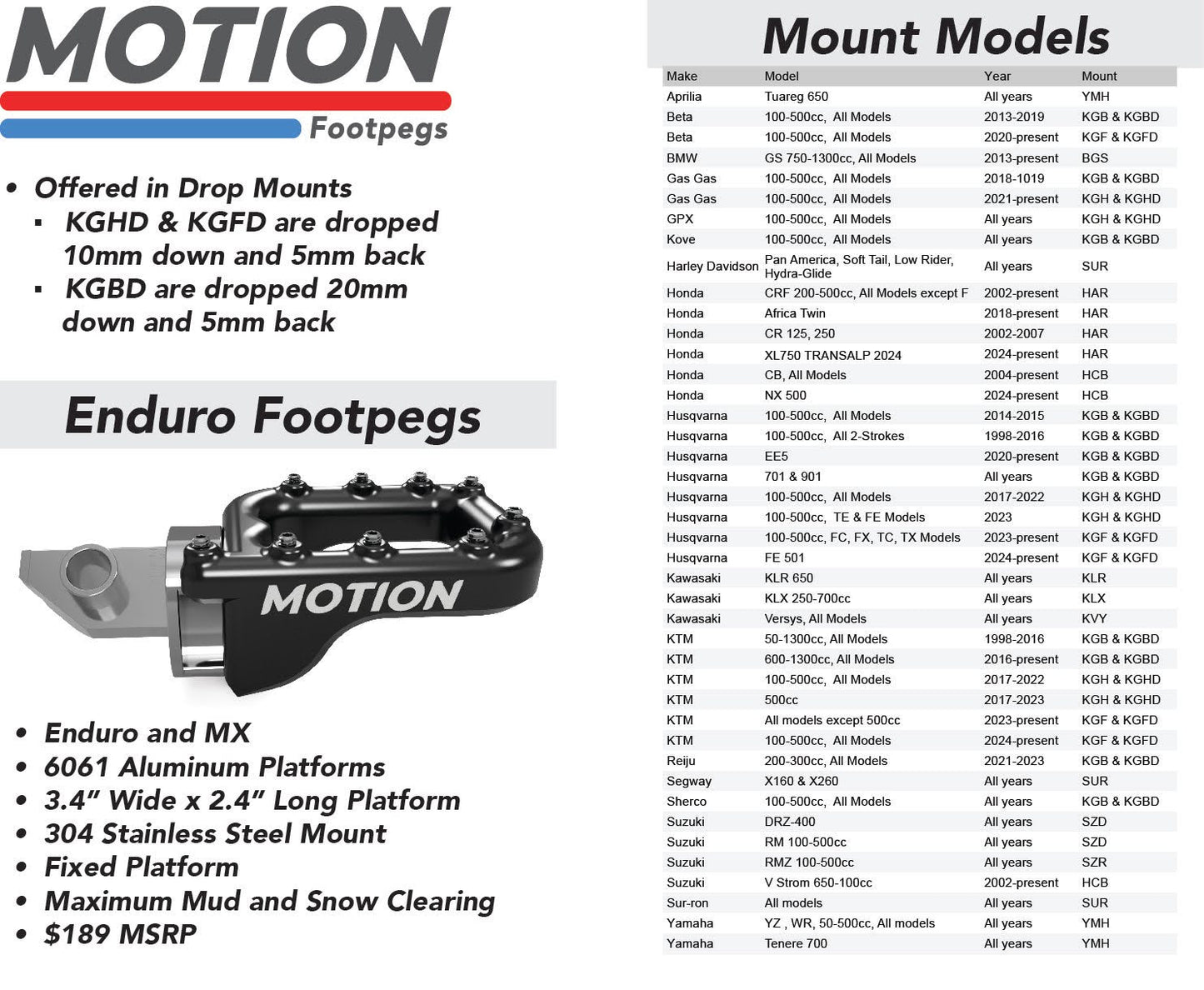 SZR model FIRS: Suzuki RMZ 2010+