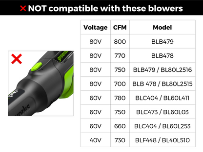 STUBBY® Car Drying Nozzle for Greenworks 760, 730, 700, 610, 585, 550, 515, & 500 CFM Leaf Blowers - SNC-STUBBY-GREENWORKS-730-NAKED-SNC-STUBBY-GREENWORKS-730-GREEN-SNC-STUBBY-GREENWORKS-730-GREY-SNC-STUBBY-GREENWORKS-730-BLACK-  DRIVEN - 6