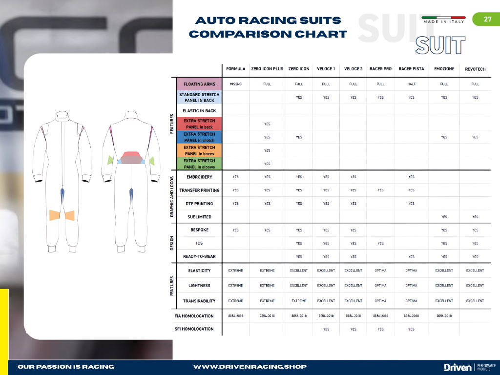 HRX | Emozione RTW - VIC | Racing Suit | FIA 8856-2018 - -----  DRIVEN - 4