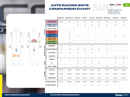 HRX | Emozione RTW - VIC | Racing Suit | FIA 8856-2018 - -----  DRIVEN - 4