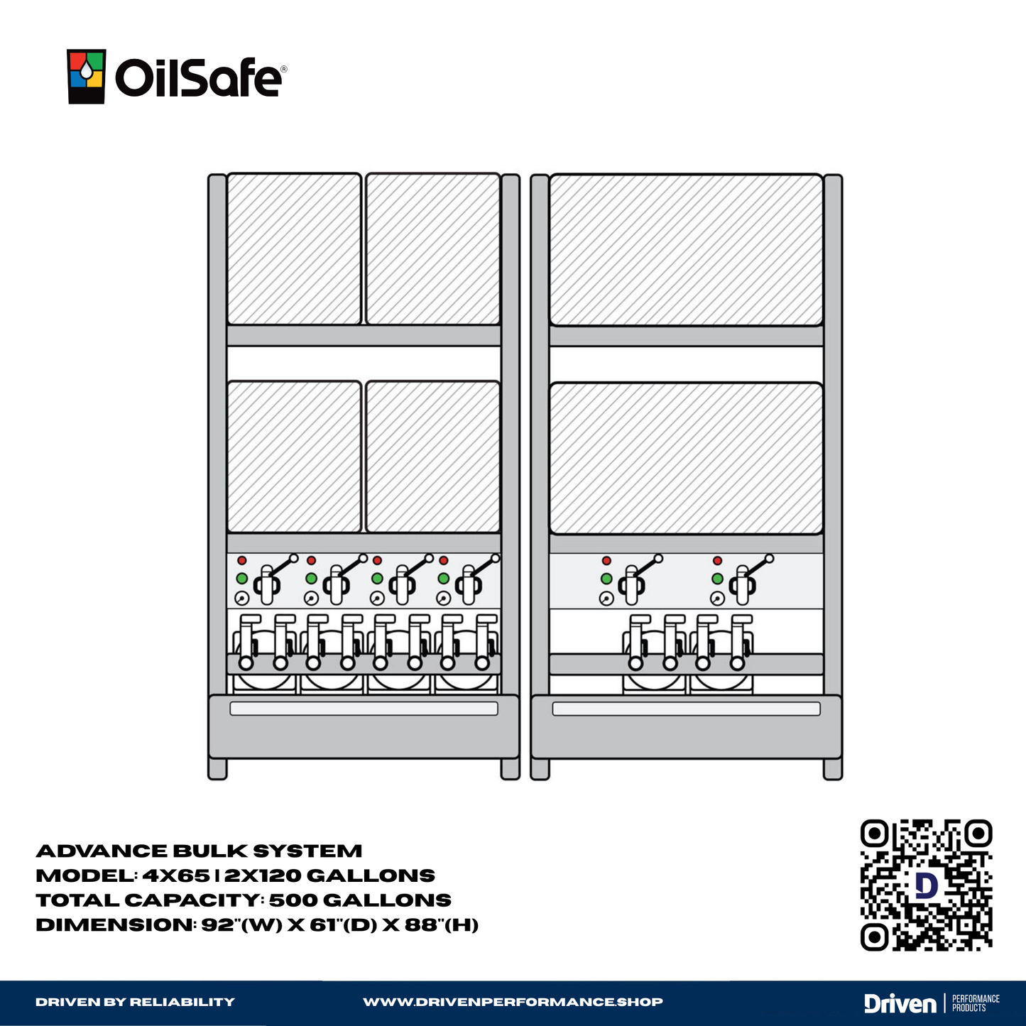 OilSafe | Advance Bulk System | Lubrication Management & Dispensing Stations - 1A0001-1A4000-1A0400-2A0800-3A0C00-  DRIVEN - 12