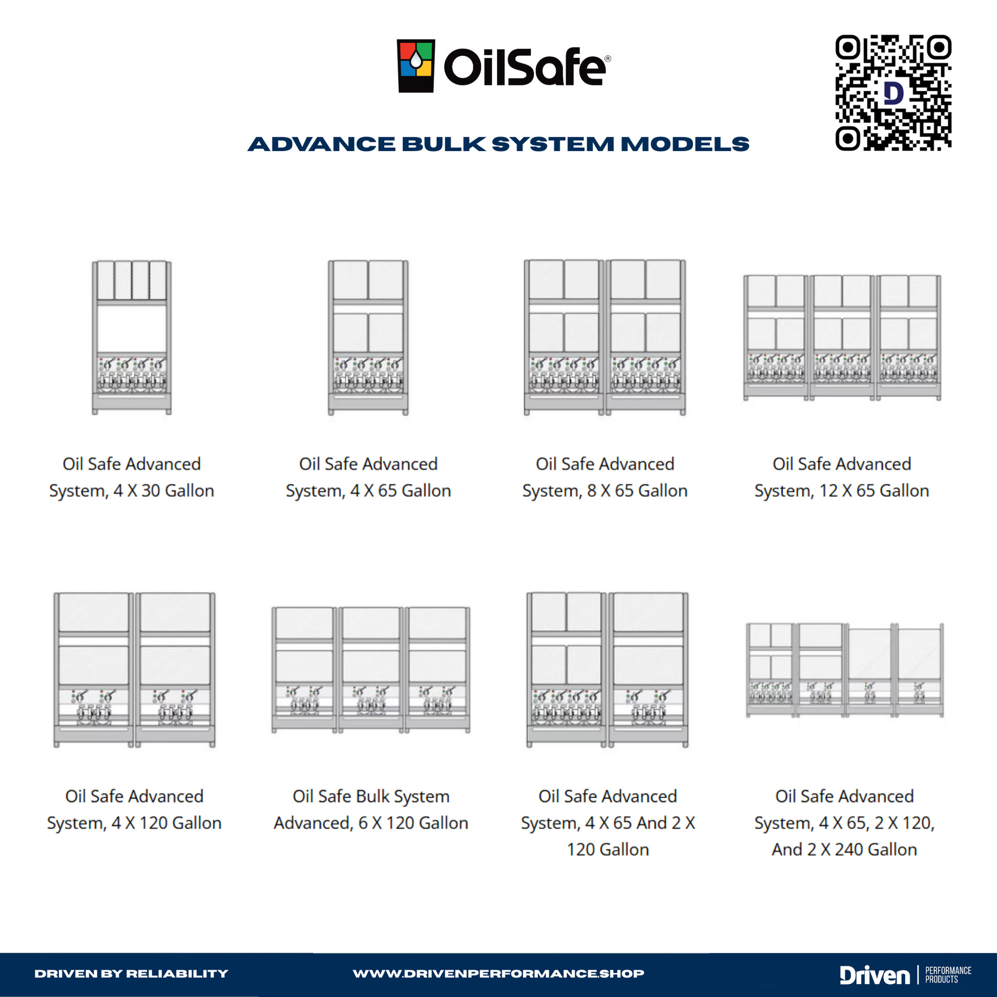 OilSafe | Advance Bulk System | Lubrication Management & Dispensing Stations - 1A0001-1A4000-1A0400-2A0800-3A0C00-  DRIVEN - 3