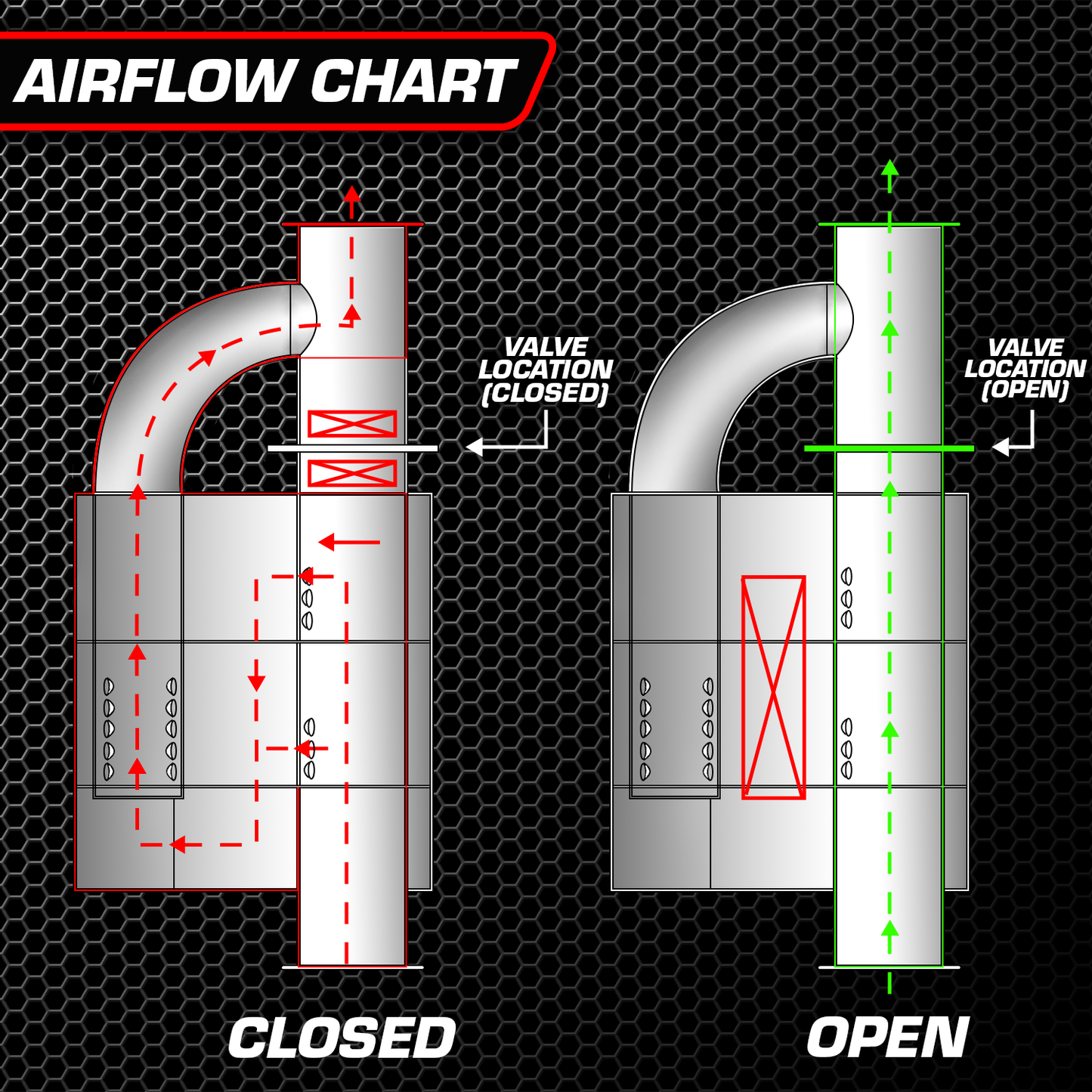 UNIVERSAL VALVED MUFFLER KIT - UVM.63MM.X1-UVM.63MM.X2-UVM.76MM.X1-UVM.76MM.X2-UVM.89MM.X1-  DRIVEN - 5