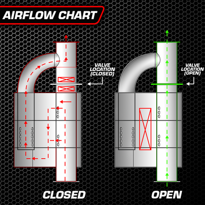 UNIVERSAL VALVED MUFFLER KIT - UVM.63MM.X1-UVM.63MM.X2-UVM.76MM.X1-UVM.76MM.X2-UVM.89MM.X1-  DRIVEN - 5