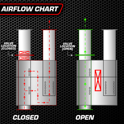UNIVERSAL VALVED MUFFLER KIT - UVM.63MM.X1-UVM.63MM.X2-UVM.76MM.X1-UVM.76MM.X2-UVM.89MM.X1-  DRIVEN - 7