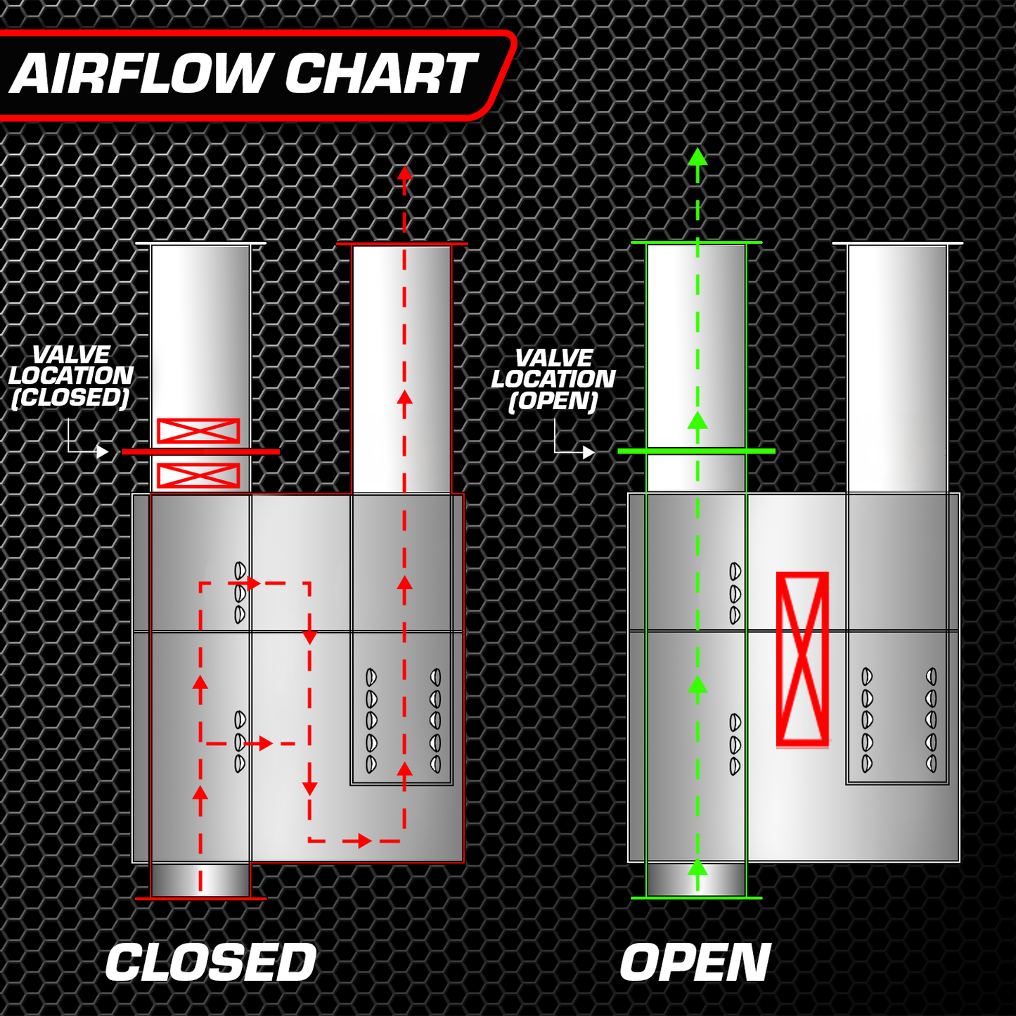 Truck/SUV Valved Muffler Kit - OFF.UVM.63MM.X1-OFF.UVM.63MM.X2-OFF.UVM.76MM.X1-OFF.UVM.76MM.X2-OFF.UVM.89MM.X1-  DRIVEN - 7