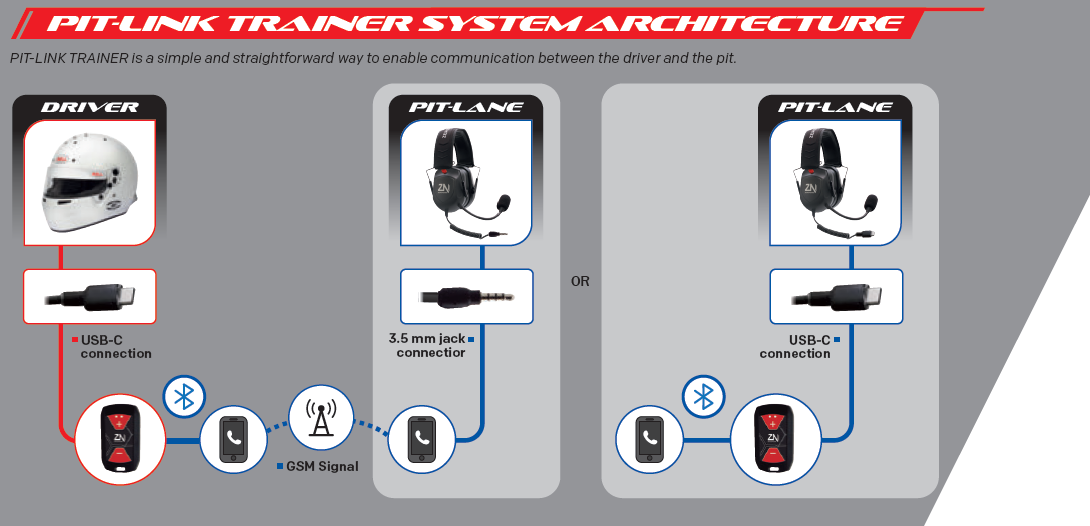 BELL | ZERO NOISE - Kart Communication | PRO Kit - 6100024-  DRIVEN - 2