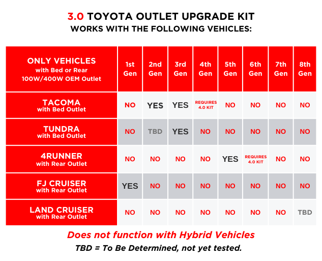 Toyota Interior Outlet Upgrade Kit by Guild Outfitters - GO-315-GO-320-GO-325-GO-326-  DRIVEN - 7