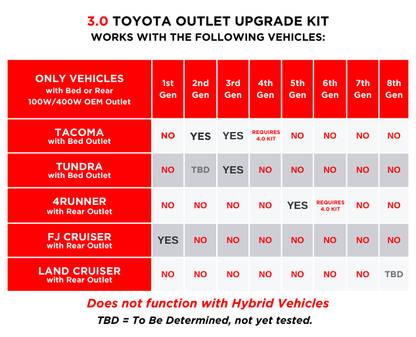Toyota Interior Outlet Upgrade Kit by Guild Outfitters - GO-315-GO-320-GO-325-GO-326-  DRIVEN - 7