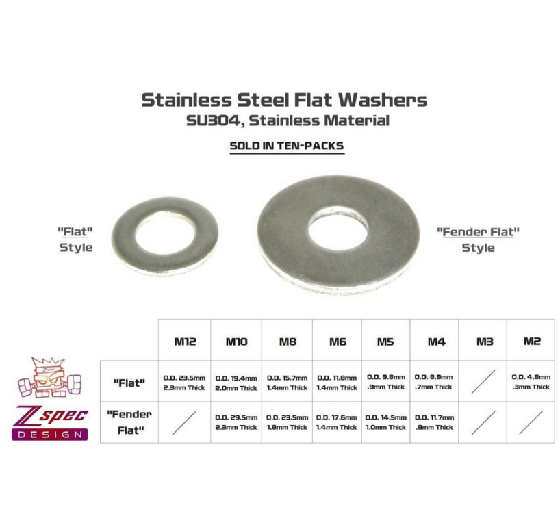 ZSPEC M5 Fender Flat Washers, SUS304 Stainless, 10-Pack - ZSD-568329-  DRIVEN - 2
