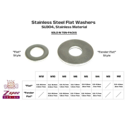 ZSPEC M5 Fender Flat Washers, SUS304 Stainless, 10-Pack - ZSD-568329-  DRIVEN - 2