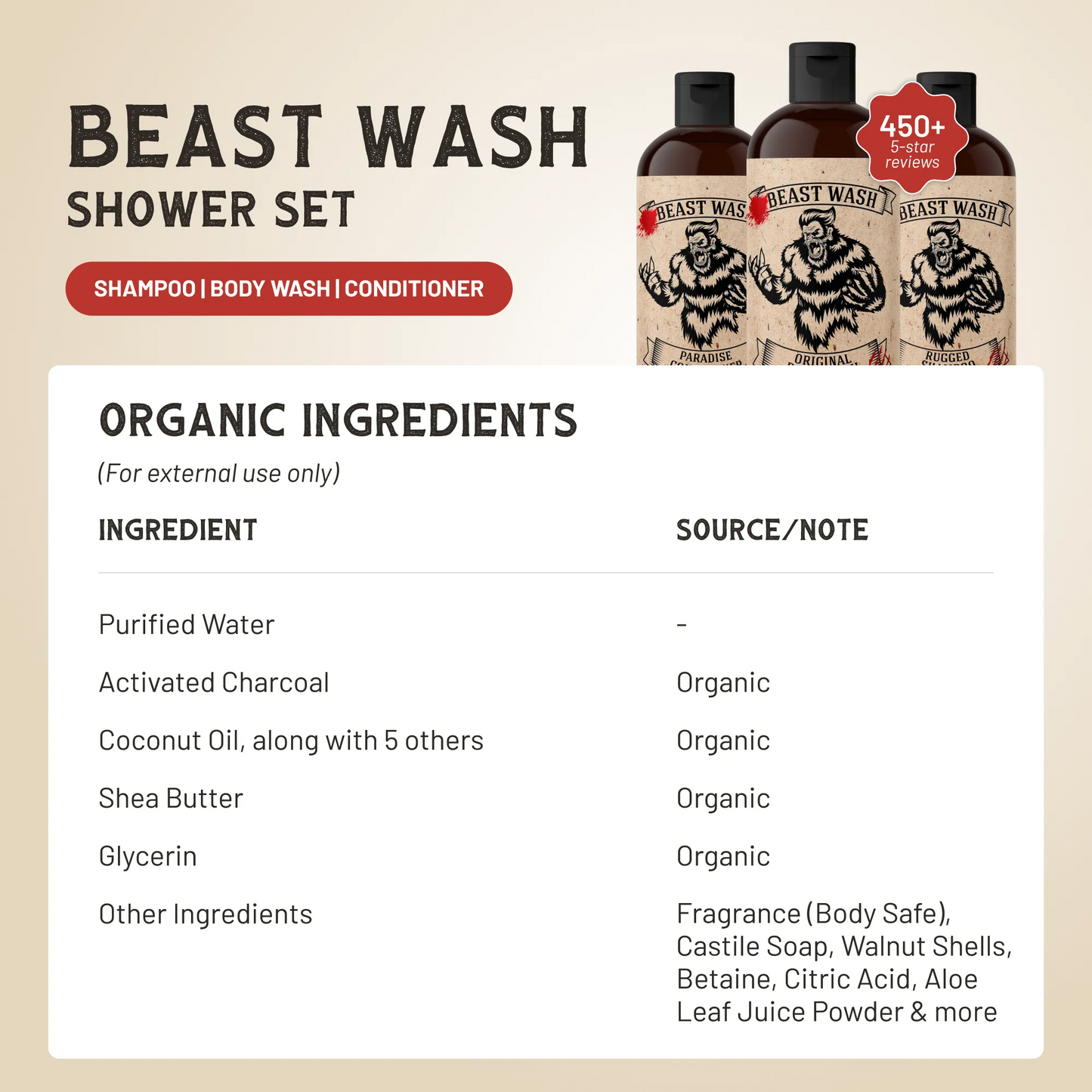 Beast Wash Shower Set - sku-35159677730979-sku-35159677763747-sku-35159677796515-sku-43090014732451-sku-43090024333475-  DRIVEN - 2