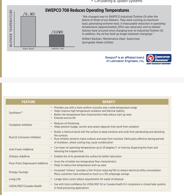 SWEPCO | 708 Premium R&O Industrial Turbine Oil | USDA/NSF H2 Lubricant - 708-10I32-BIN-708-10I32-C5B-708-10I32-DRM-708-10I32-PAL-708-15I46-C5B-  DRIVEN - 5