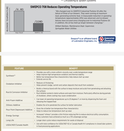 SWEPCO | 708 Premium R&O Industrial Turbine Oil | USDA/NSF H2 Lubricant - 708-10I32-BIN-708-10I32-C5B-708-10I32-DRM-708-10I32-PAL-708-15I46-C5B-  DRIVEN - 5