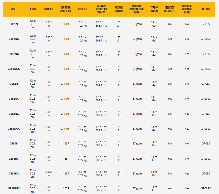 Air Sentry | Guardian - Small (9") | BEST - Desiccant Breather With Valves - G5S1NGC-G5S1NC-G5S1NG-G5S1N-G5S2NGC-  DRIVEN - 6