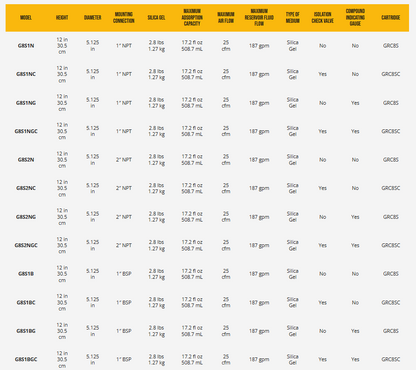 Air Sentry | Guardian - Small (9") | BEST - Desiccant Breather With Valves - G5S1NGC-G5S1NC-G5S1NG-G5S1N-G5S2NGC-  DRIVEN - 6