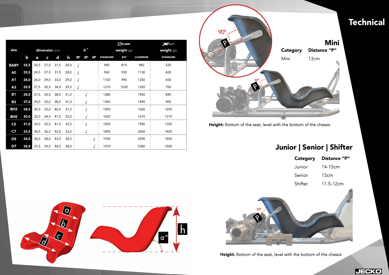 DPK | FA ALONSO KART - FA KART - SEAT JECKO SILVER CLOSEDGE