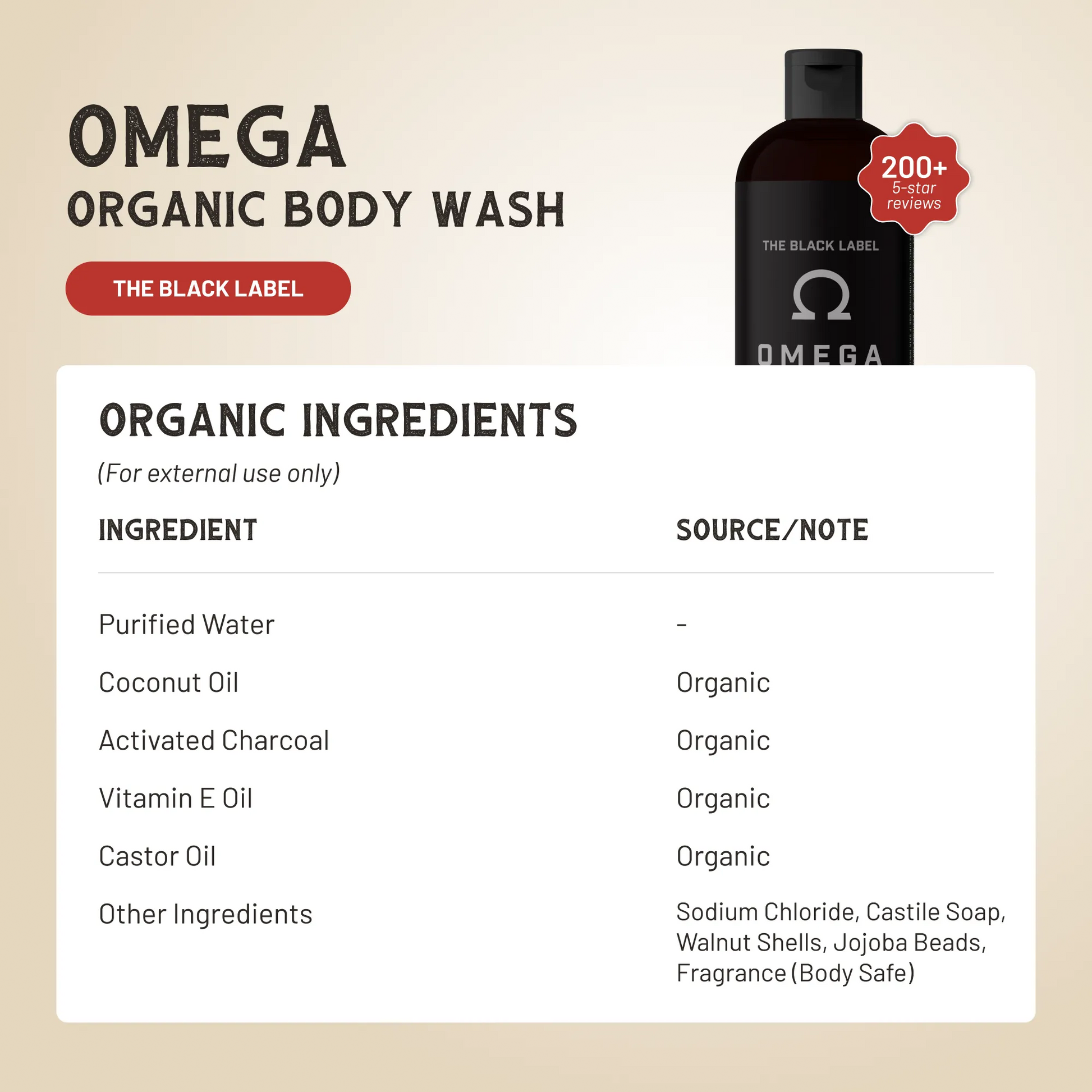 Omega Body Wash - OMEBODY-  DRIVEN - 2